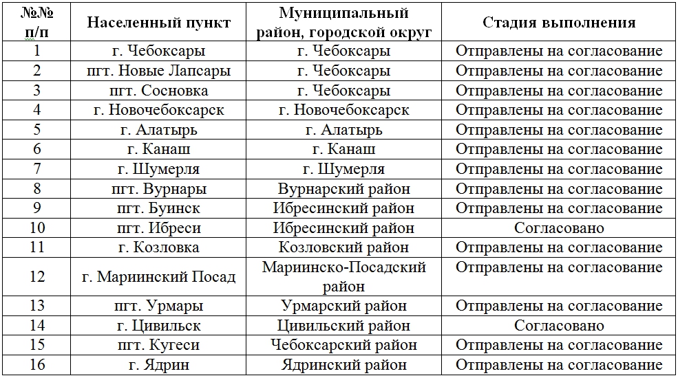 Расписание автобусов мариинский посад новочебоксарск